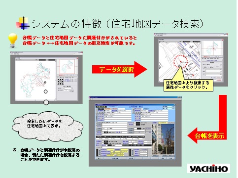 道路占用管理システム（画面2）